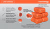 MONOFILAMENT BAG ORANGE EMPTY